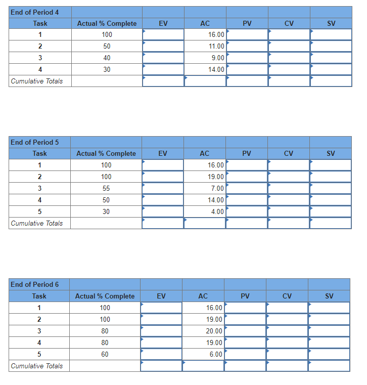 Solved EX13-6 (Algo) The following labor hours data have... | Chegg.com