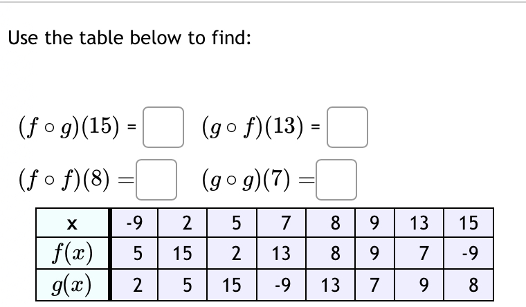 Solved Use The Table Below To Find: | Chegg.com