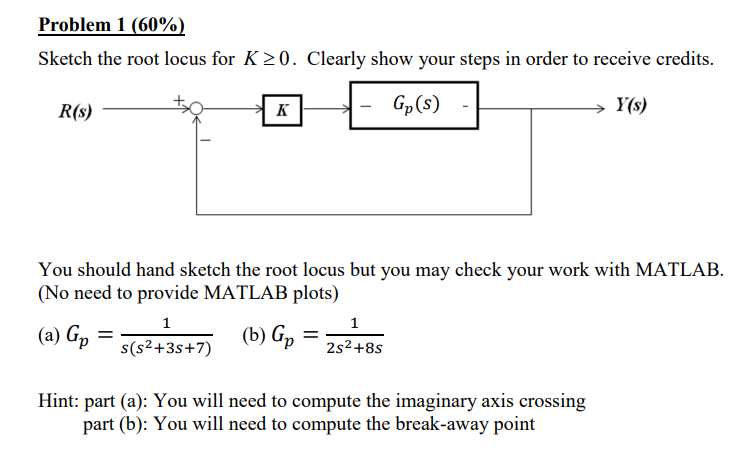 Solved Problem 1 (60%) Sketch the root locus for K≥0. | Chegg.com