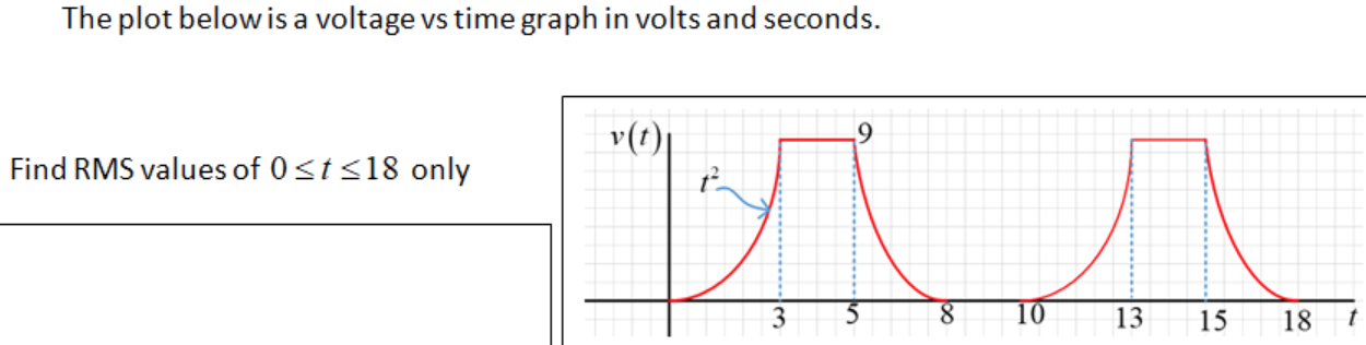 Solved The plot below is a voltage vs time graph in volts | Chegg.com