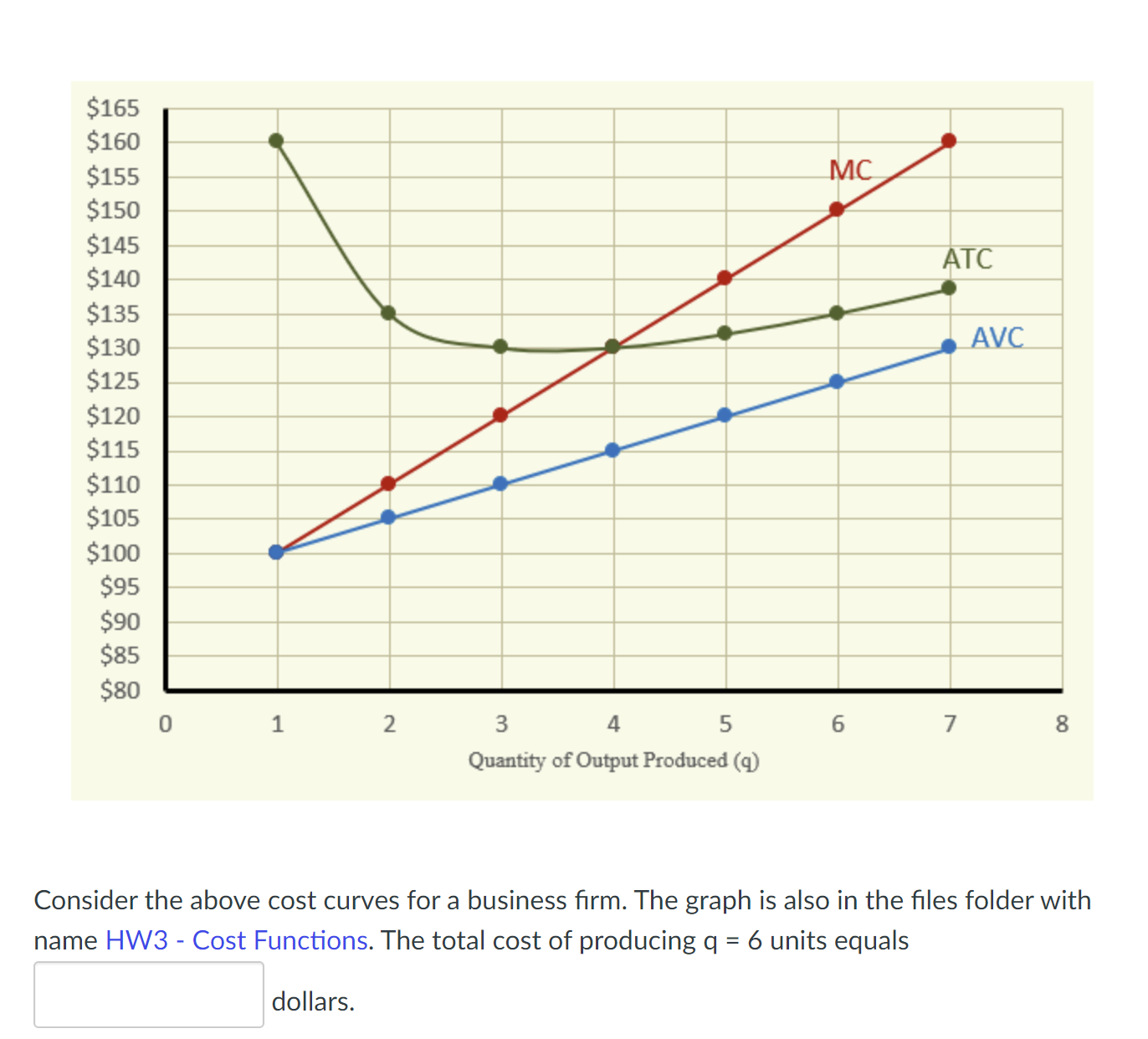 Solved Consider the above cost curves for a business firm. | Chegg.com