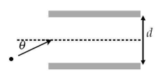 Solved An Electron (charge -e, Mass M) Enters The Region | Chegg.com