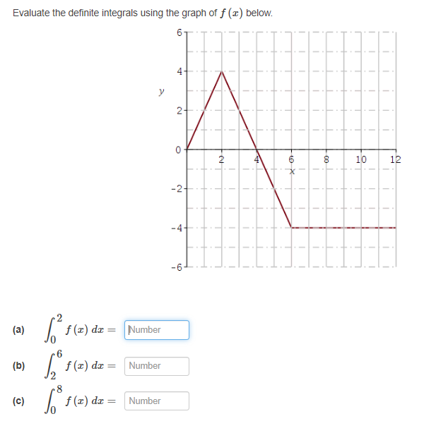 Solved Evaluate the definite integrals using the graph of | Chegg.com image.