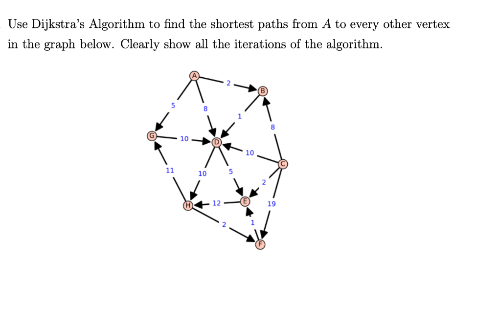 Solved - Use Dijkstra's Algorithm to find the shortest paths | Chegg.com