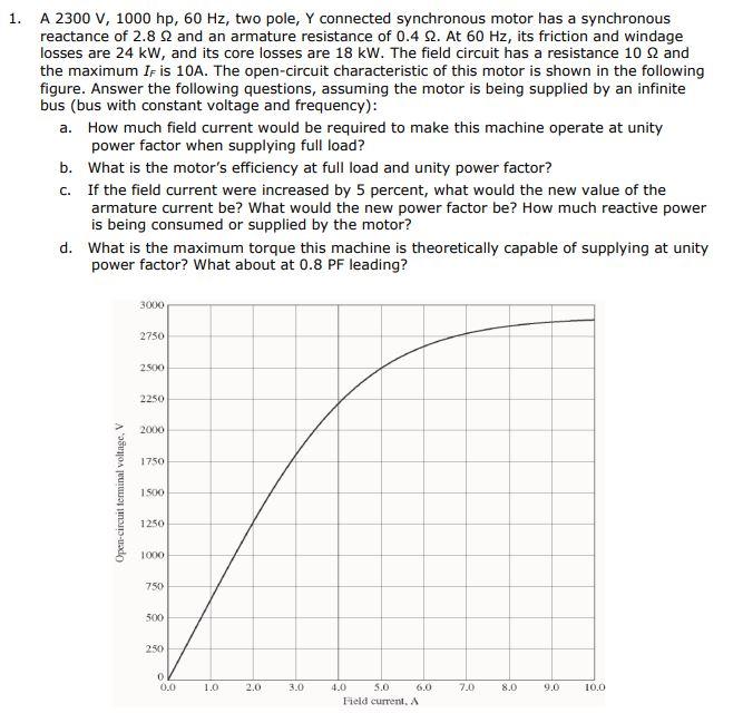 Solved 1. A 2300 V, 1000 hp, 60 Hz, two pole, y connected | Chegg.com