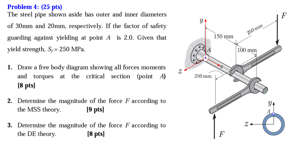 Solved Problem 4: (25 pts) The steel pipe shown aside has | Chegg.com