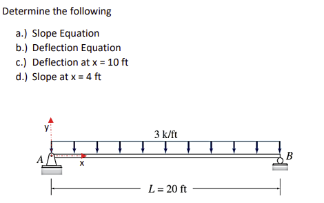 Solved Determine The Following A.) Slope Equation B.) | Chegg.com