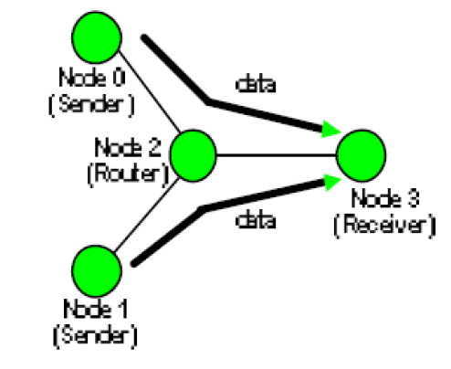 Problem: Given the figure and TCL script used below | Chegg.com