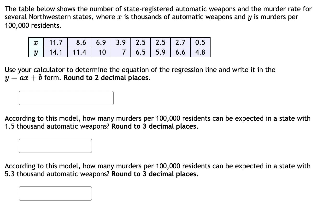 Solved Based on the data shown below, calculate the | Chegg.com