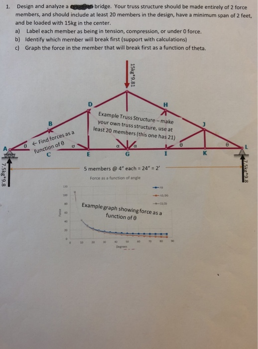 Solved 1. Design and analyze a bridge. Your truss structure | Chegg.com