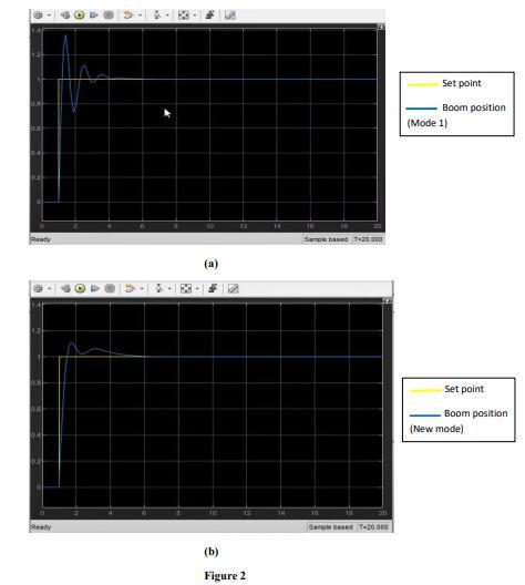 Solved QUESTION 1 a a. Figure 1 shows the schematic diagram | Chegg.com