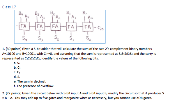 Solved Class 17 B4 3 1.(30 points) Given a 5-bit adder that | Chegg.com