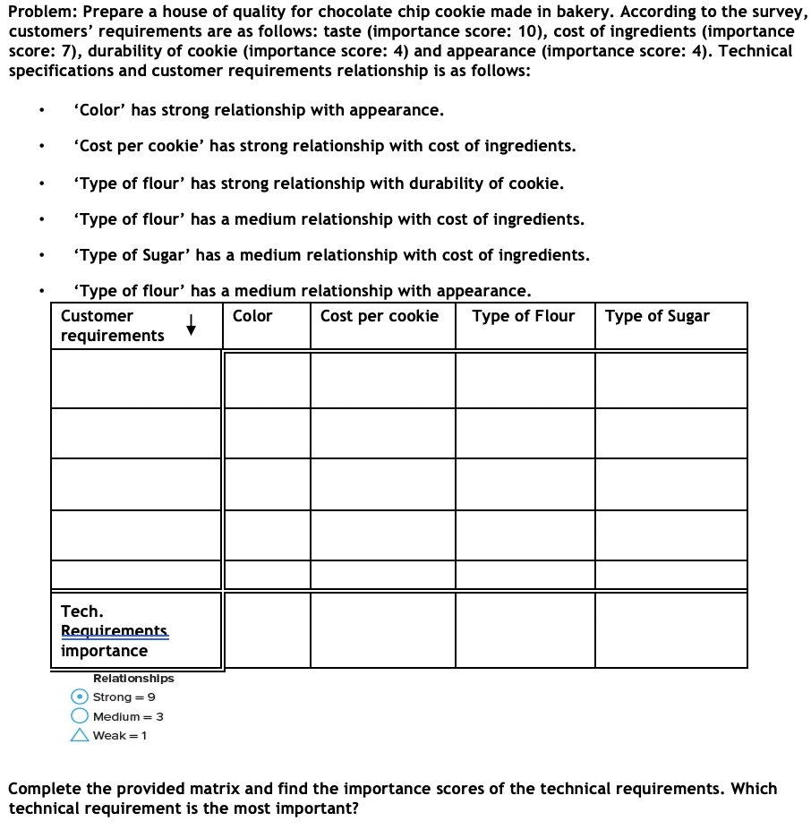 Solved Problem Prepare a house of quality for chocolate