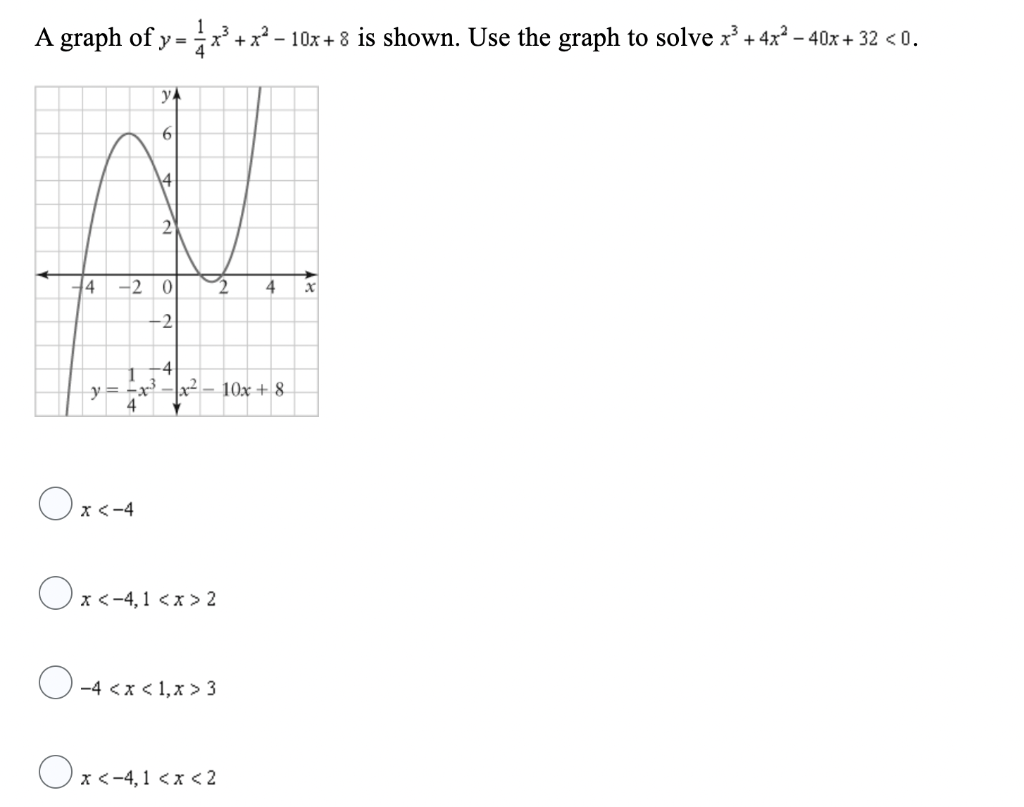 Solved A graph of y = ¼ x³ + x² − 10x+8 is shown. Use the | Chegg.com