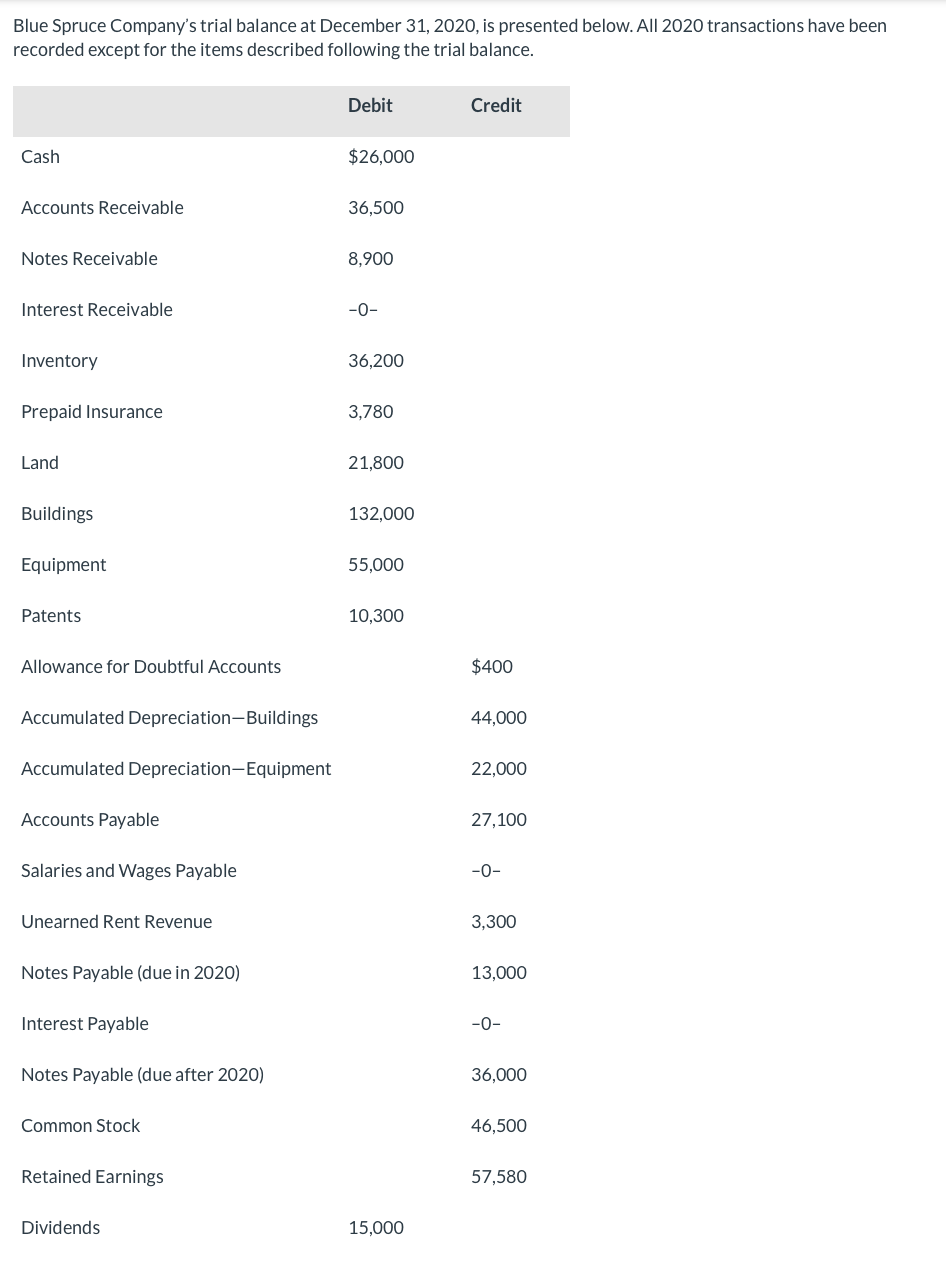 blue-spruce-company-s-trial-balance-at-december-31-chegg