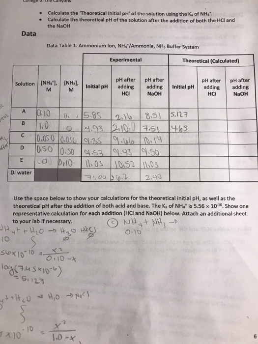 solved-calculate-the-theoretical-initial-ph-of-the-solution-chegg