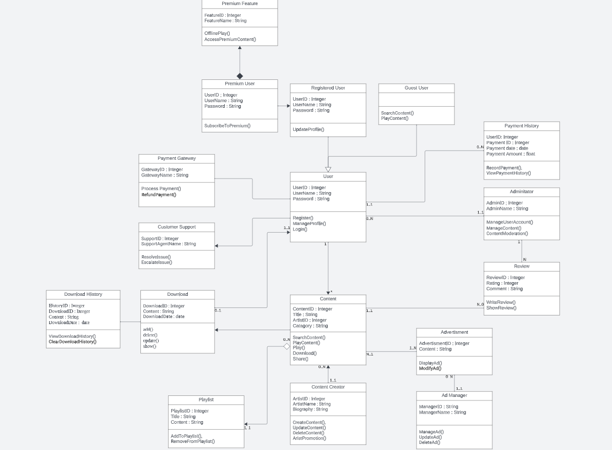 Online Gaming Class Diagram