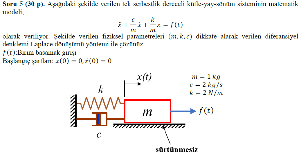 Solved That S All The Information Mathematics Of The Sing Chegg Com