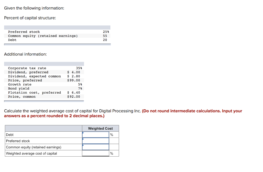 Calculate The Weighted Average Cost Of Capital For Digital Processing Inc