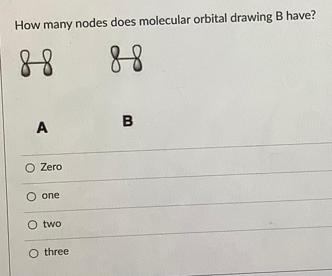 How many nodes does molecular orbital drawing B have?
A
B
Zero
one
two
three