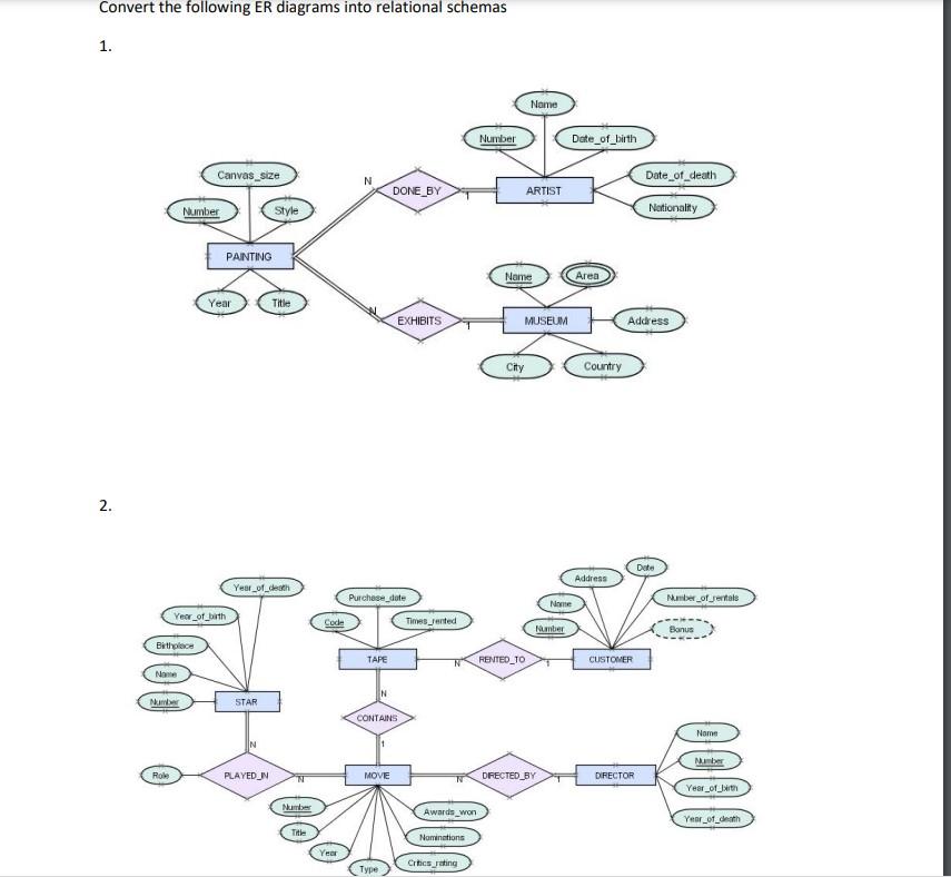 Solved Convert The Following ER Diagrams Into Relational | Chegg.com