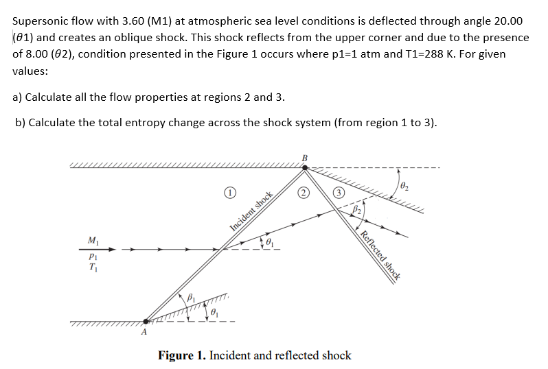 Solved Supersonic flow with 3.60 (M1) at atmospheric sea | Chegg.com