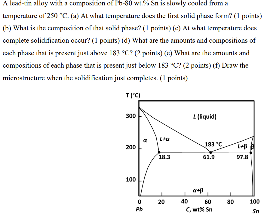 Solved A lead-tin alloy with a composition of Pb-80 wt. %Sn | Chegg.com