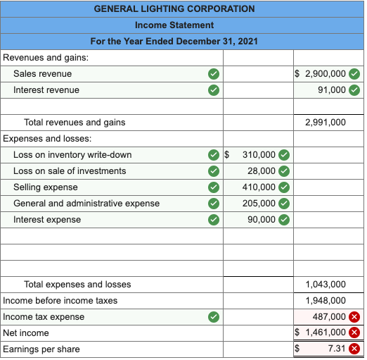 Solved The following is a partial trial balance for General | Chegg.com