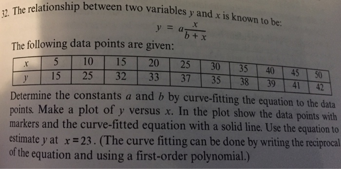 Solved The relationship between two variables y and x is | Chegg.com