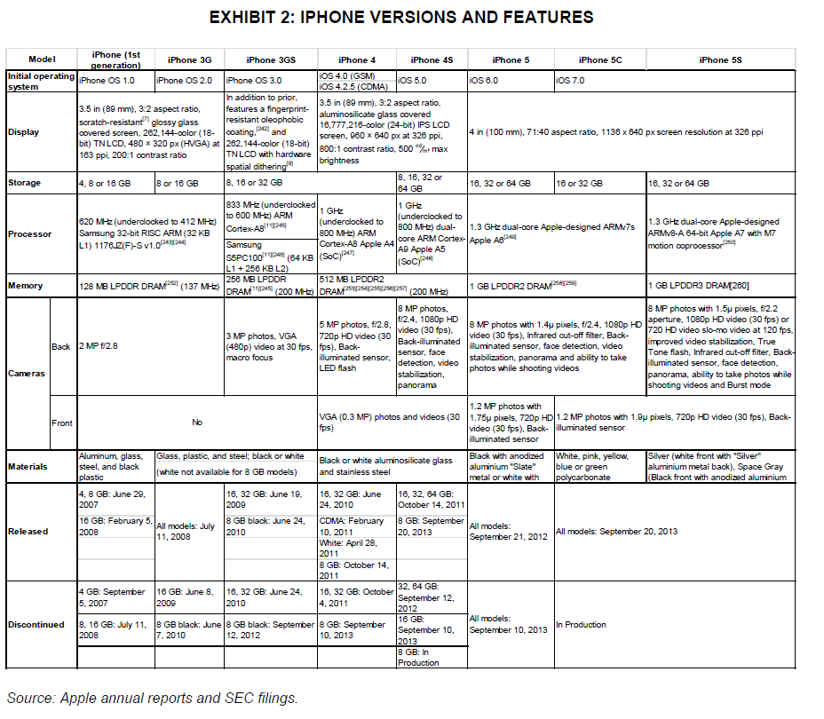 EXHIBIT 1: APPLE'S PRODUCTS iPhone The iPhone, with | Chegg.com