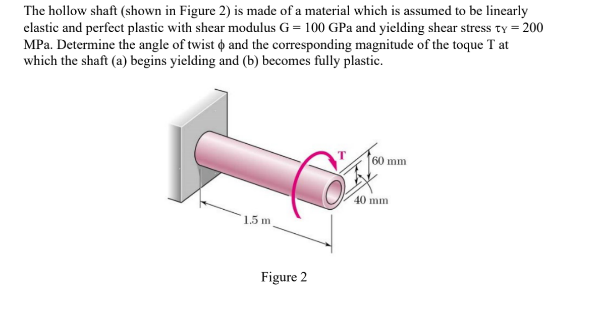 Solved The Hollow Shaft (shown In Figure 2) Is Made Of A | Chegg.com