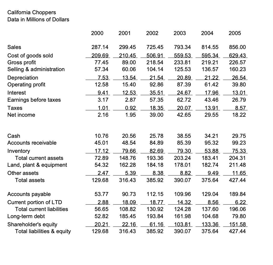 Solved Please make indirect cashflow statements for each | Chegg.com