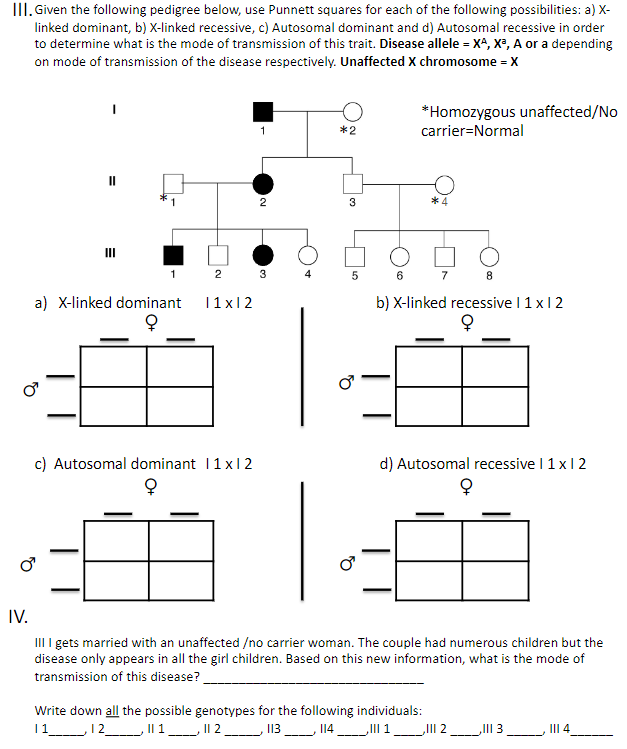 Solved III. Given the following pedigree below, use Punnett | Chegg.com