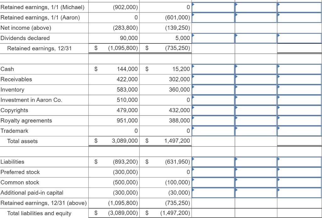 Solved Following are separate financial statements of | Chegg.com