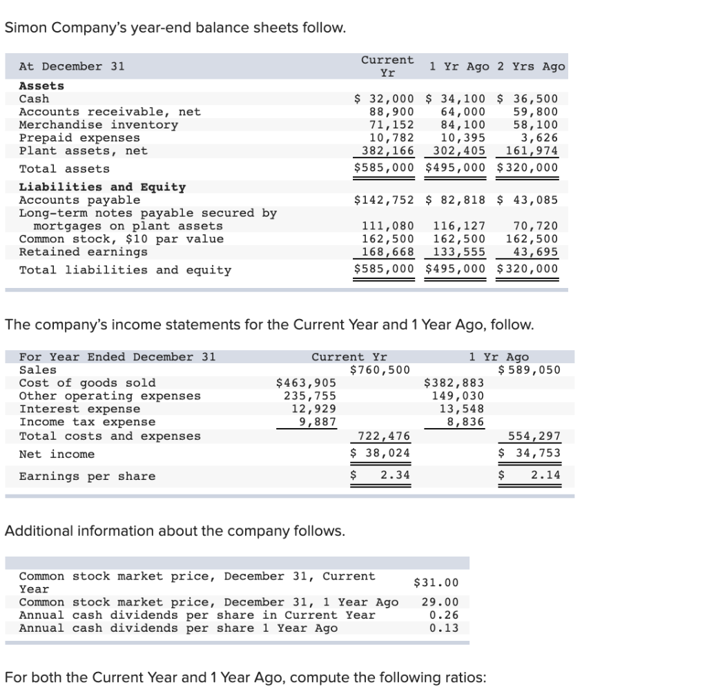 solved-simon-company-s-year-end-balance-sheets-follow-for-chegg