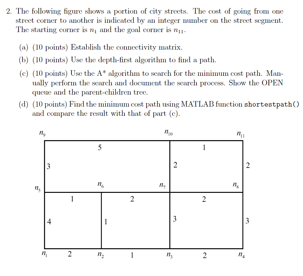 Solved 2. The following figure shows a portion of city | Chegg.com