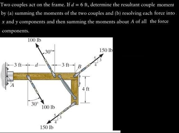 solved-two-couples-act-on-the-frame-if-d-6ft-determine-the-chegg