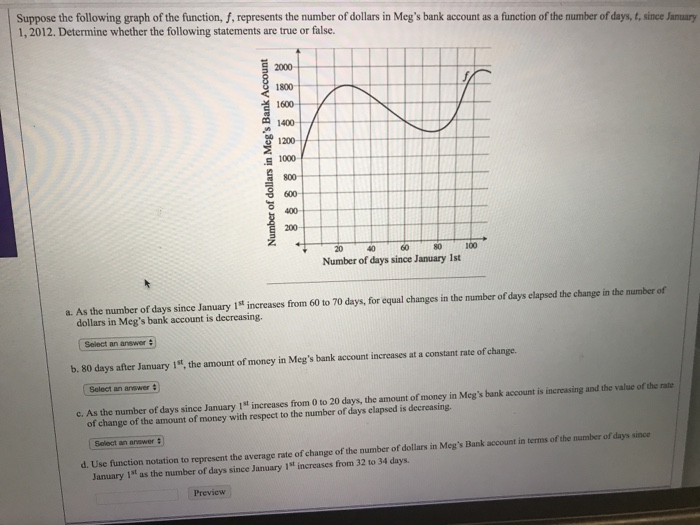 Solved Suppose The Following Graph Of The Function, F, | Chegg.com