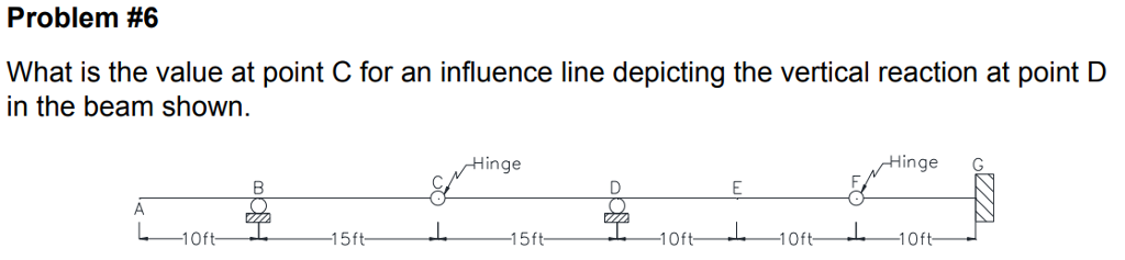 Solved Problem #6 What is the value at point C for an | Chegg.com