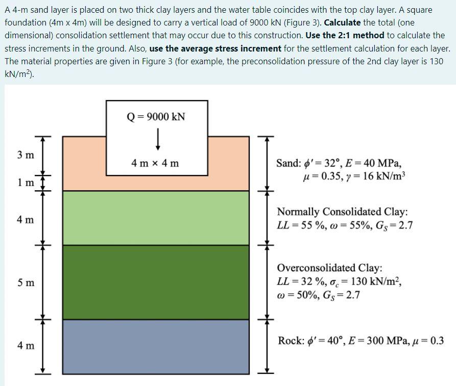 Solved A 4m sand layer is placed on two thick clay layers