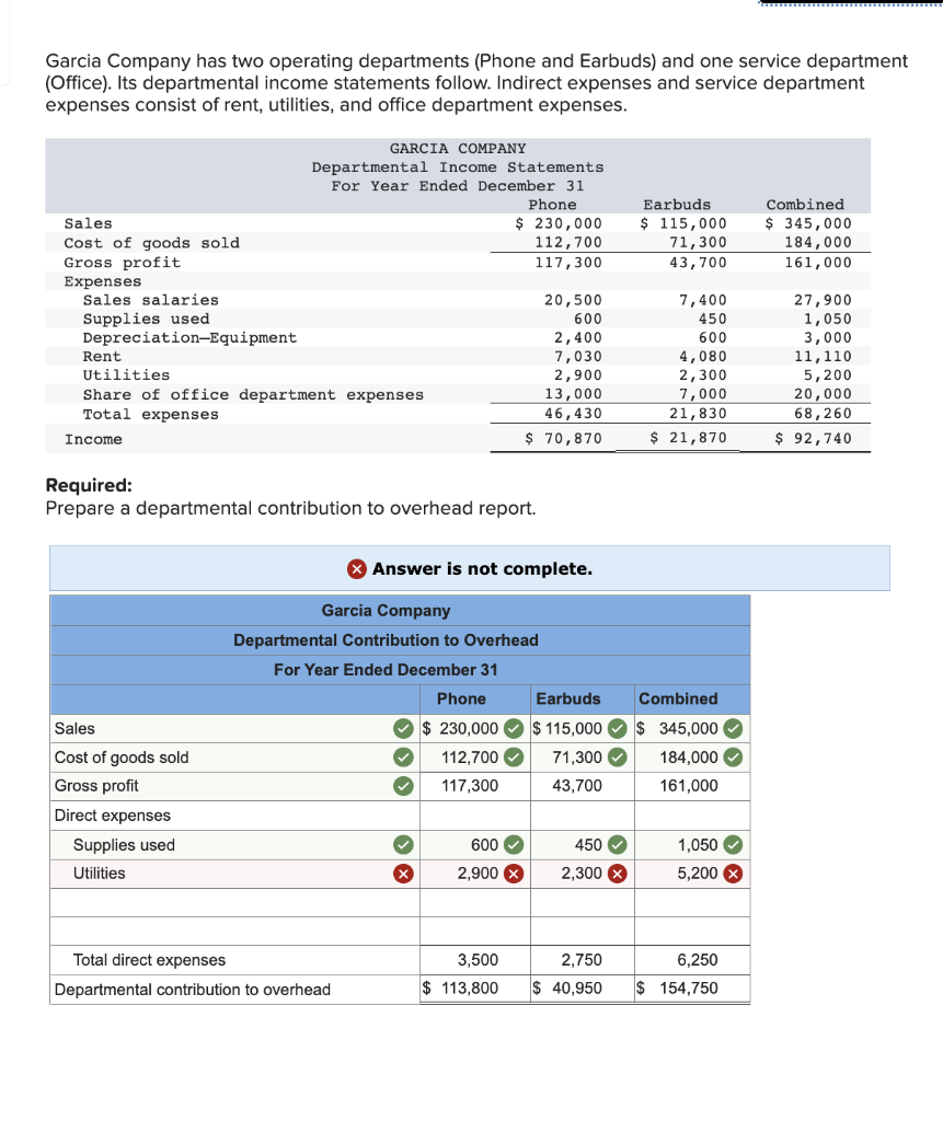 Solved Garcia Company has two operating departments (Phone
