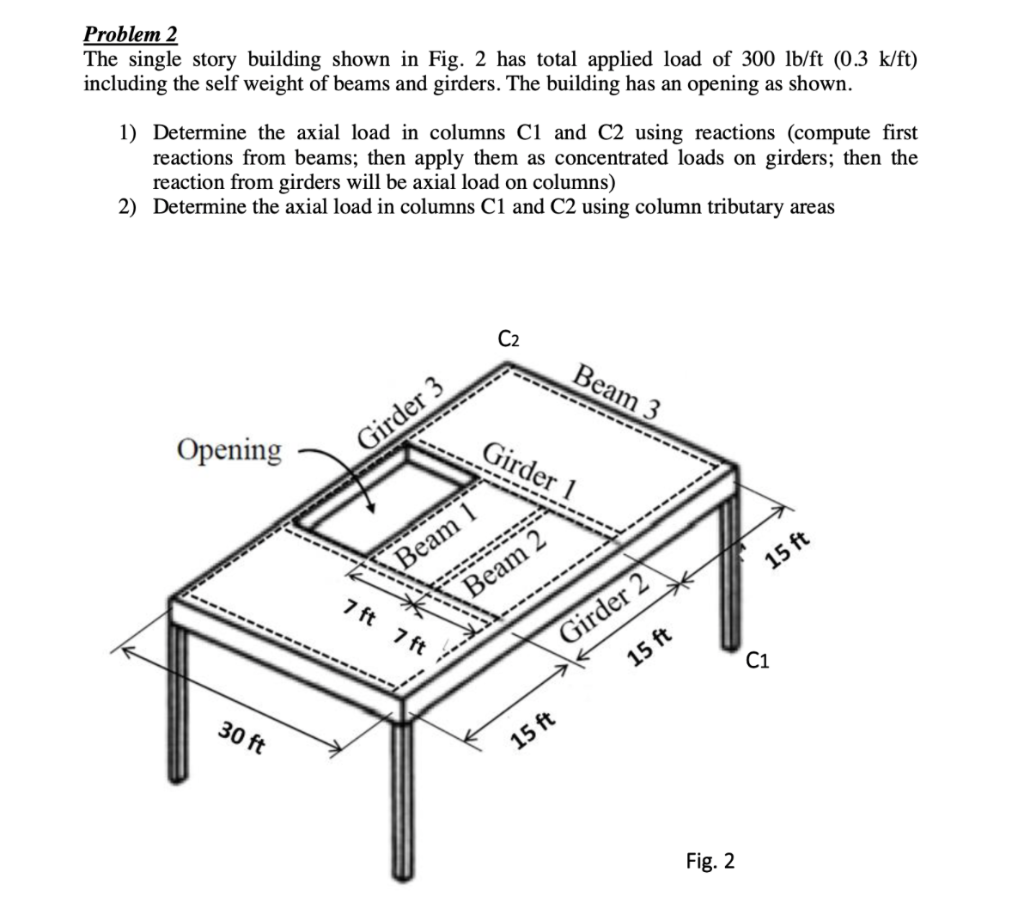Solved Problem 2 The single story building shown in Fig. 2 | Chegg.com