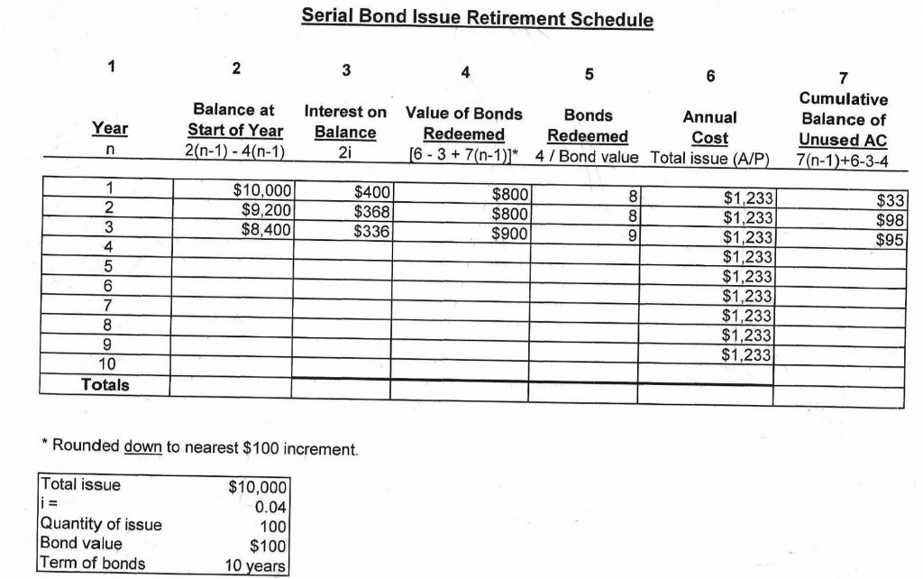 Solved Serial Bond Issue Retirement Schedule 1 2 3 5 6 Year | Chegg.com