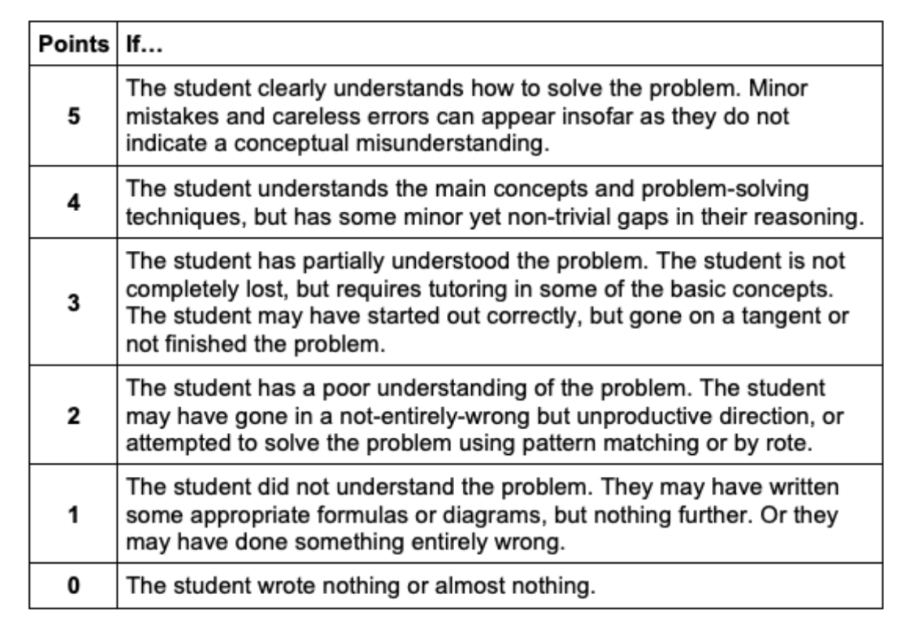 Solved Please Help! Correct work and answer is greatly | Chegg.com
