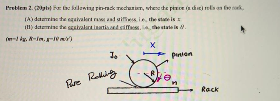 Solved Problem 2. (20pts) For The Following Pin-rack | Chegg.com