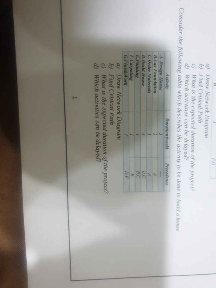 Solved consider the following table which describes the | Chegg.com