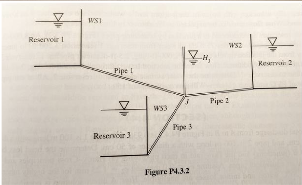 Solved WS1 Reservoir 1 WS2 Reservoir 2 Pipe Pipe 2 WS3 Pipe | Chegg.com