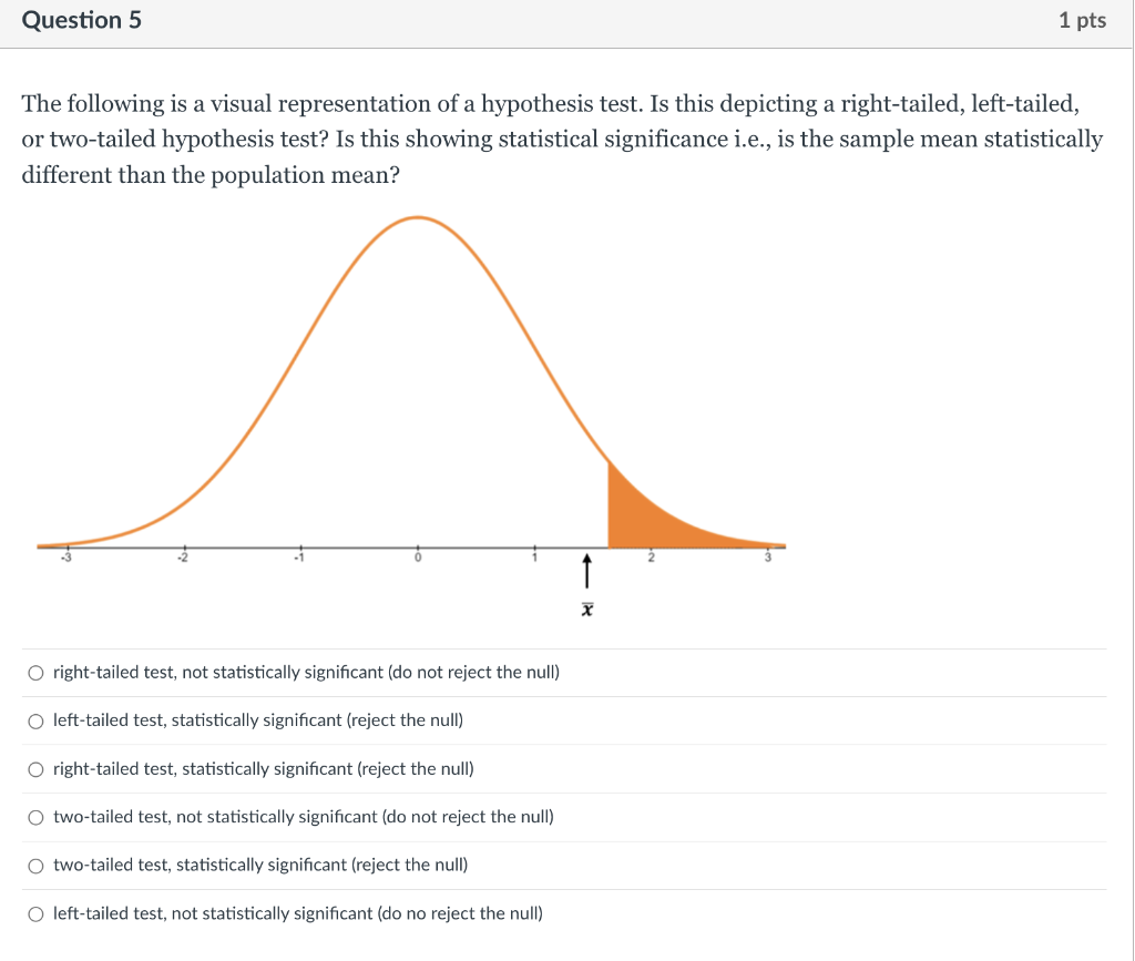 Solved The following is a visual representation of a | Chegg.com