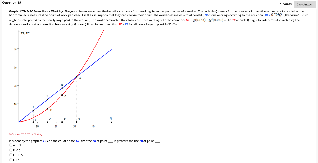 Solved Question 15 1 Points Save Answer Graph Of Tb Tc Chegg Com