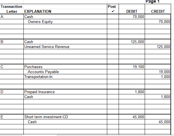 Solved Page 1 Post Transaction Letter A CREDIT EXPLANATION | Chegg.com